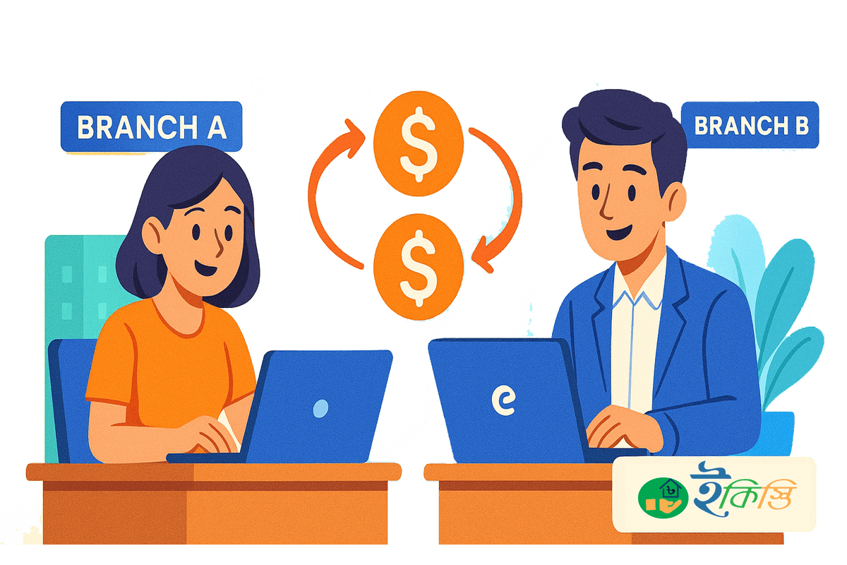 Inter-Branch Transactions